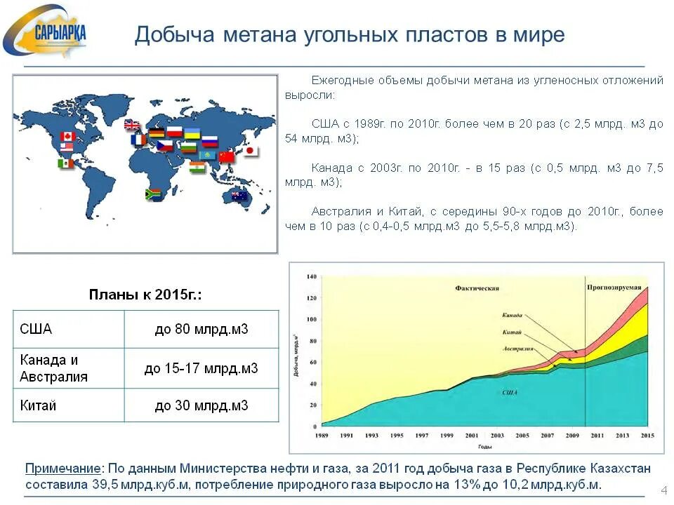 Добыча метана