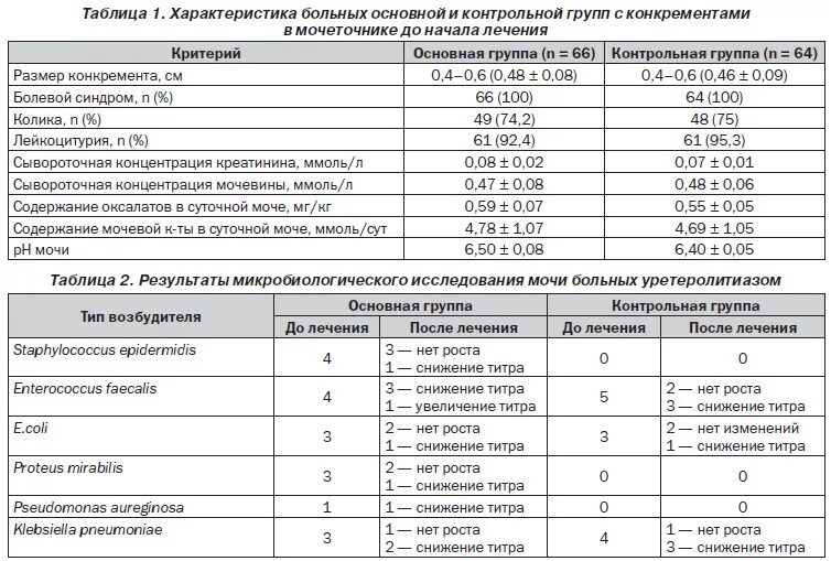 Enterococcus faecalis 10^2 кое/мл. Enterococcus faecalis 10 2 в моче при беременности. Энтерококк фекальный в моче 10 в 4 степени. Энтерококк фекальный в моче при беременности норма.