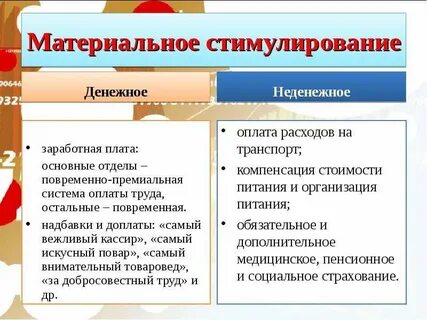 В денежной и материальной форме