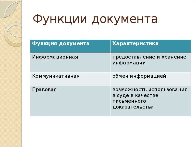 Выберите функции документа. Функции культуры речи. культурная функция документа примеры. функции документа. функции языка в культуре речи.