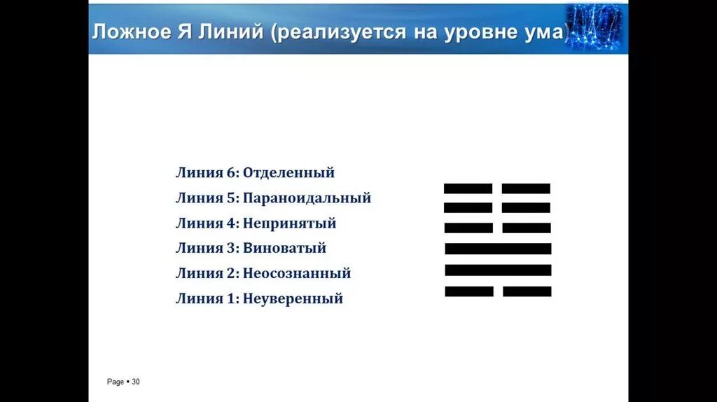 Гексаграмма 39. Структура гексаграммы. гексаграмма строение. гексаграмма структура покой. черты в гексаграмме.