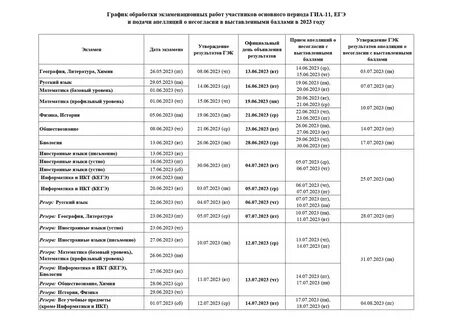 График обработки егэ в 2024 году
