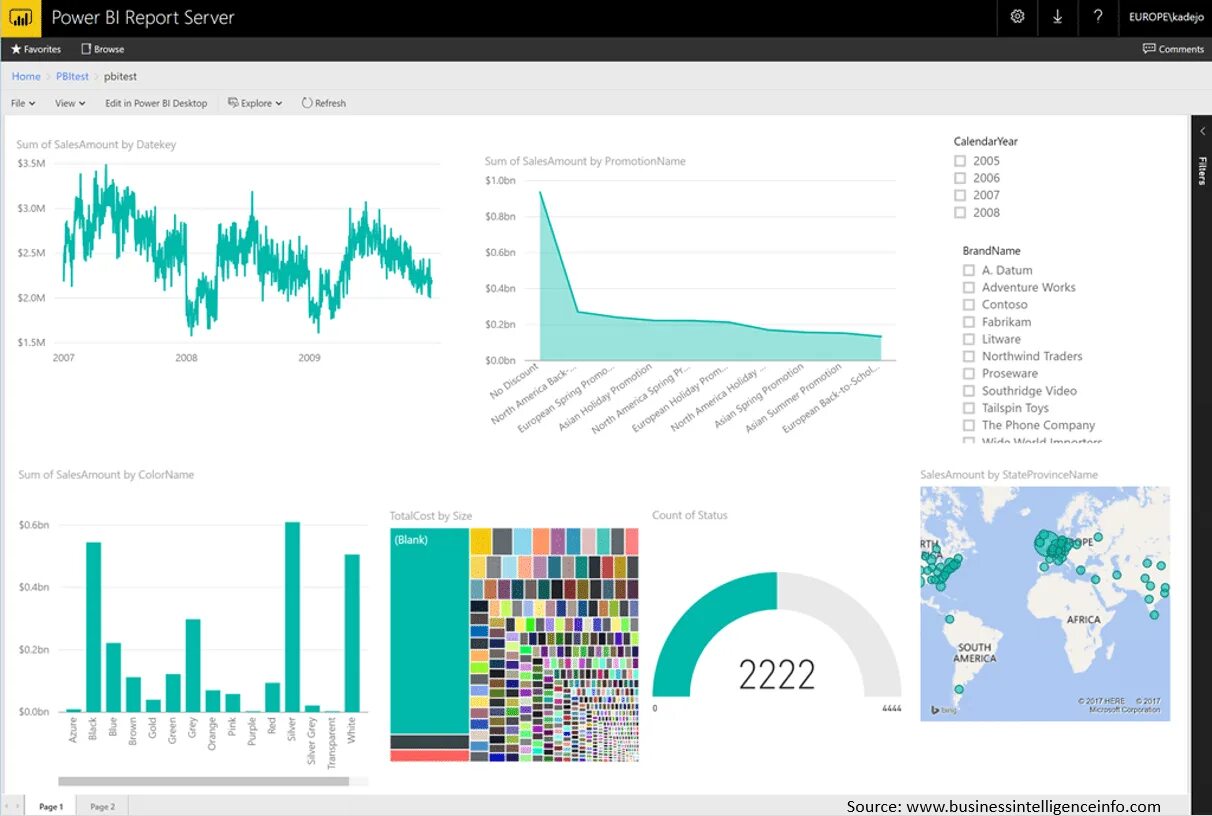 Power bi в россии. Power bi отчеты. Графики в Power bi. Power bi сервер. Power FX Power bi.