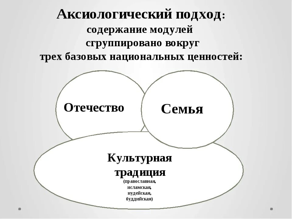 Аксиологический подход к культуре. Ценностный подход в педагогике. аксиологический подход. аксиологический подход в педагогике. аксиологический (ценностный) подход.