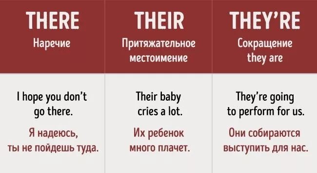 They are сокращение. They are сокращение на английском. Как сократить they are. They are сокращенная форма.