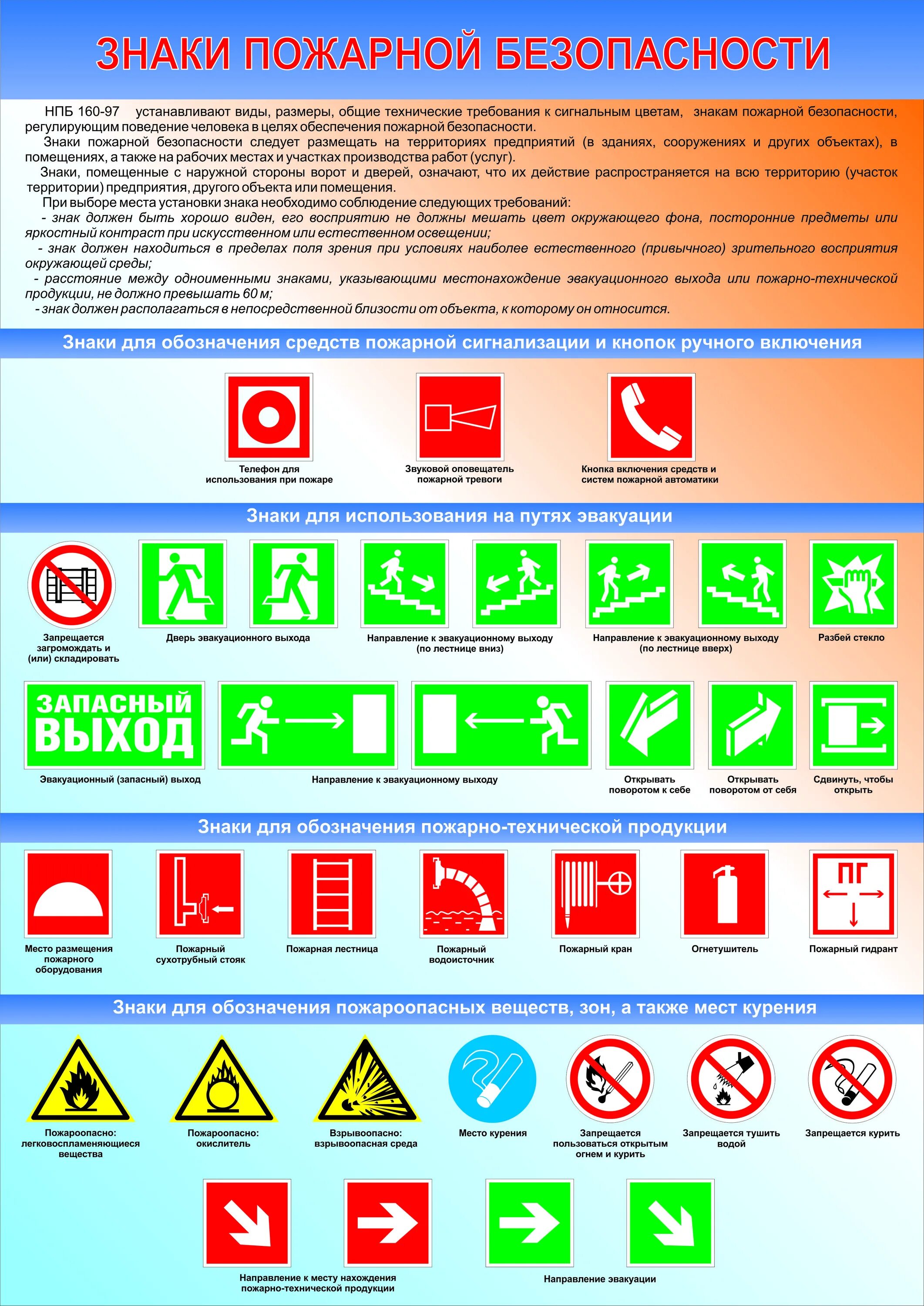 Характеристика знаков безопасности