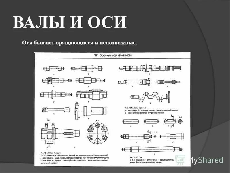Тип осей. Конструкция валов. валы и оси. валы и оси конструктивные элементы. классификация валов и осей.