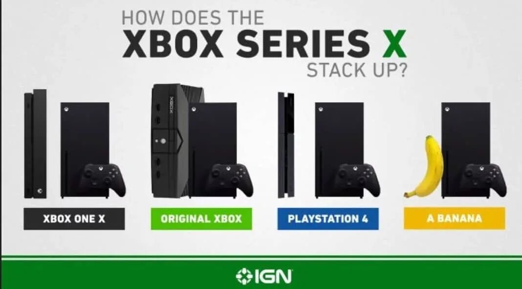 Xbox Series s габариты. Xbox Series x габариты. Габариты Xbox one и Xbox one s. Размеры Xbox 360 s. Есть ли на xbox series s