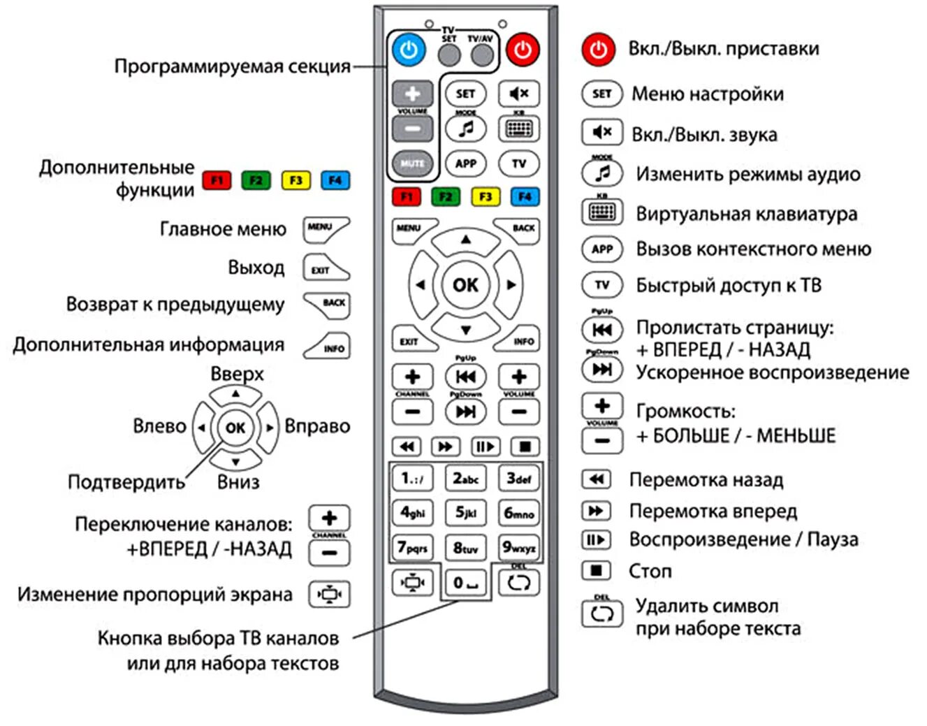 Почему пульт не переключается