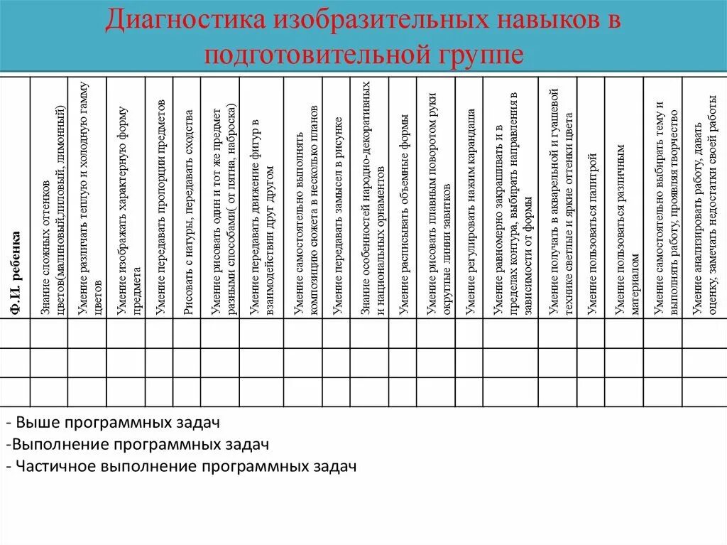 Диагностические карты уровня освоения программы в ДОУ. Диагностическая карта в ДОУ по ФГОС. Таблица для диагностики в детском саду. Мониторинг в подготовительной группе