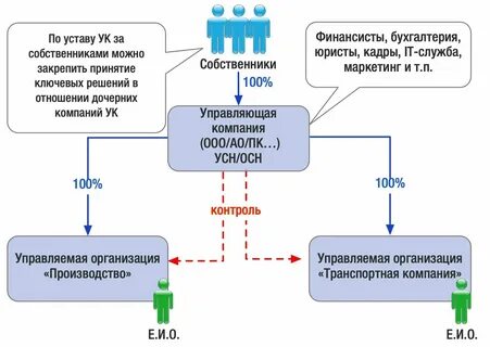 Управляющая компания мальково