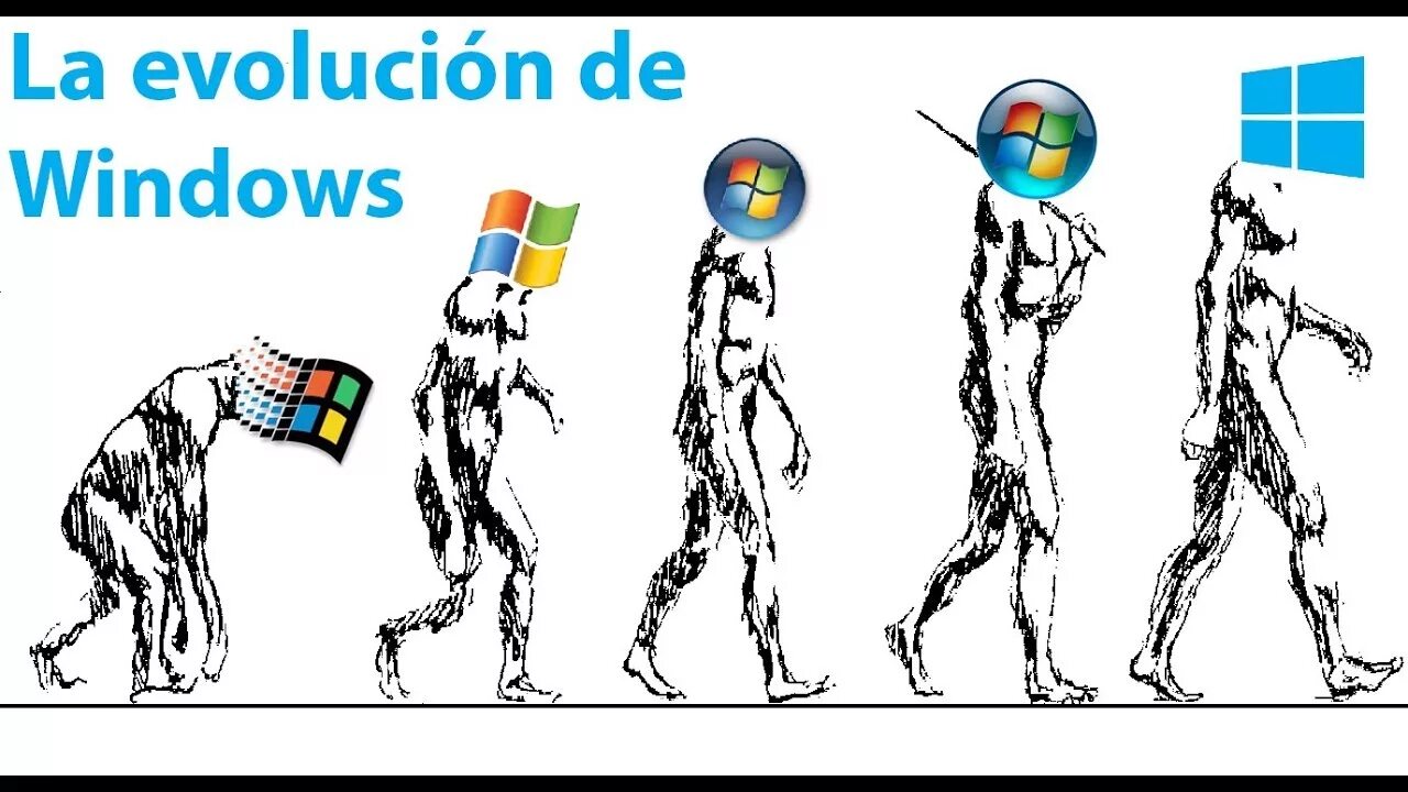 Creating windows. Эволюция windows. развитие операционных систем. эволюция операционных систем виндовс. история создания виндовс.