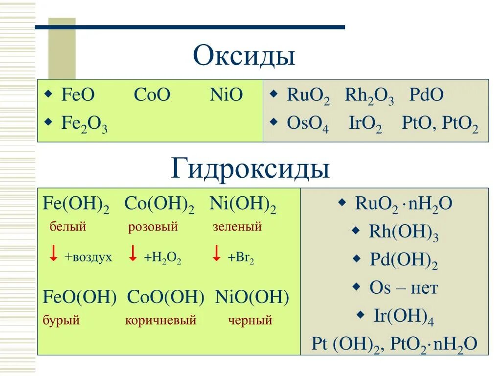 Feo гидроксид формула