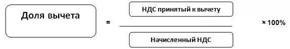 Сроки вычета ндс. Формула вычета НДС. Расчет безопасной доли вычетов по НДС формула.