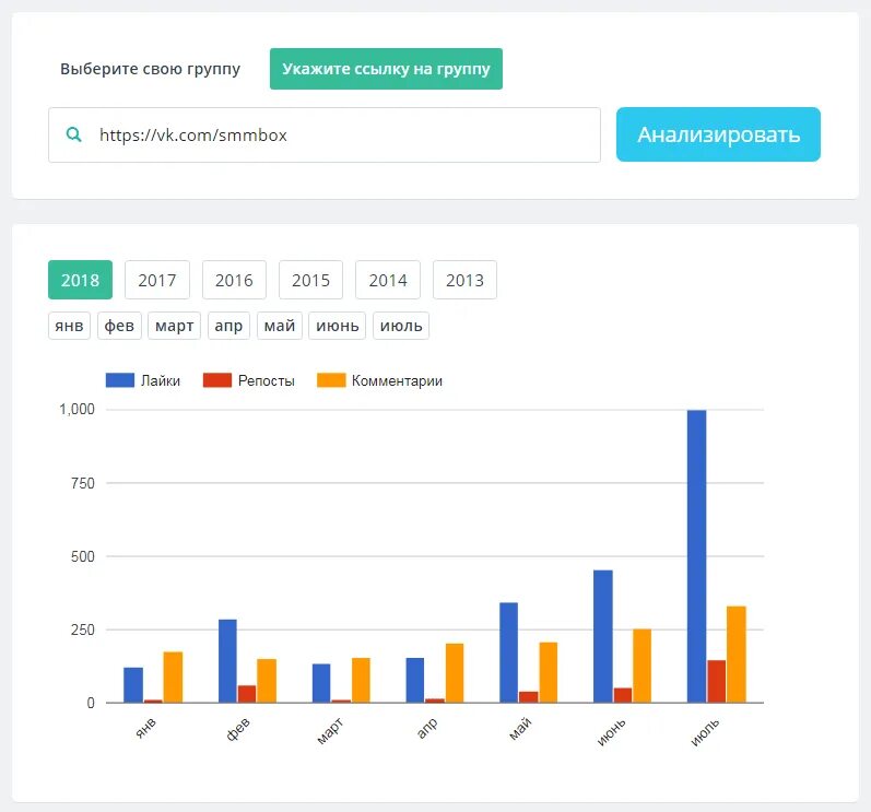 Kpi в smm. KPI метрики в СММ. Основные метрики Smm. Оценка Smm эффективности метрики. Ключевые показатели в Smm.