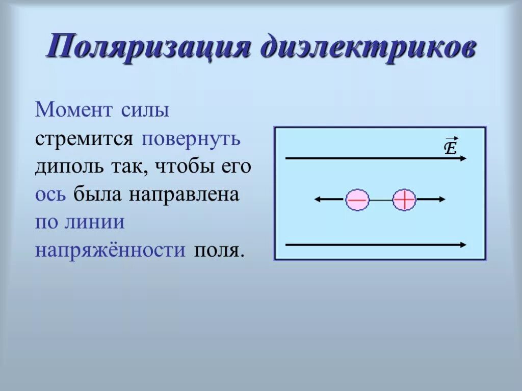 Проводники 10 класс презентация физика. Поляризация диэлектриков в электрическом поле. Проводники в электрическом поле диэлектрики в электрическом поле. Полярищация диэлектриков в электростатическое поле. Диэлектрики в электростатическом поле. Поляризация диэлектрика..