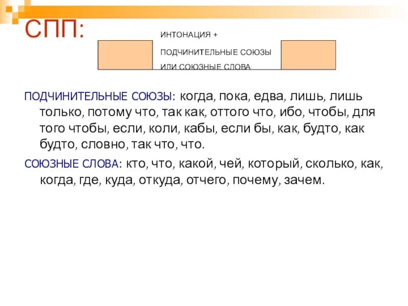 6 сложно подчинительных предложений. Сложноподчиненное предложение примеры с союзом. Сложноподчиненное предложение Союзы. СПП С союзом когда примеры. СПП предложения примеры Союзы.