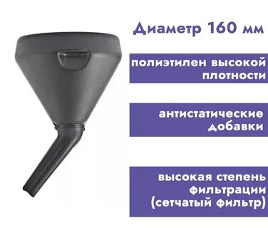 Характеристика воронки