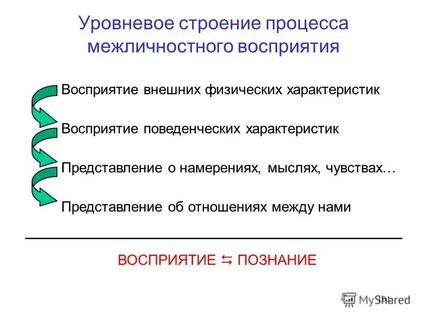 Процесс строение