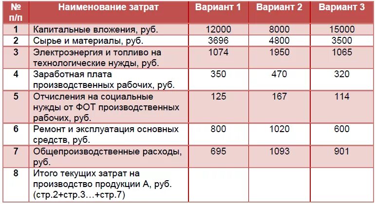 Затраты на производство это себестоимость. Затраты на ремонт оборудования. Завод покупает новые станки вид расходов. Завод покупает новые станки вид расходов. Статьи сметы расходов.