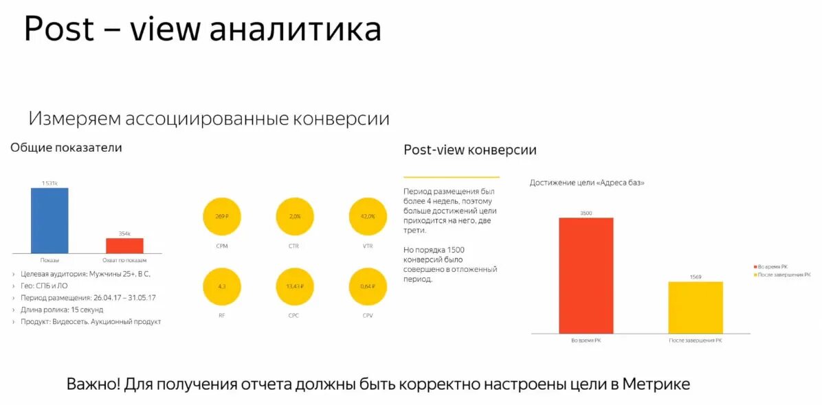 Post viewing. Post-view аналитики. post view. post view конверсии. post view и post click аналитика.