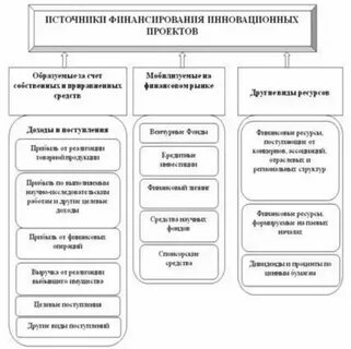 Финансирование выборов депутатов