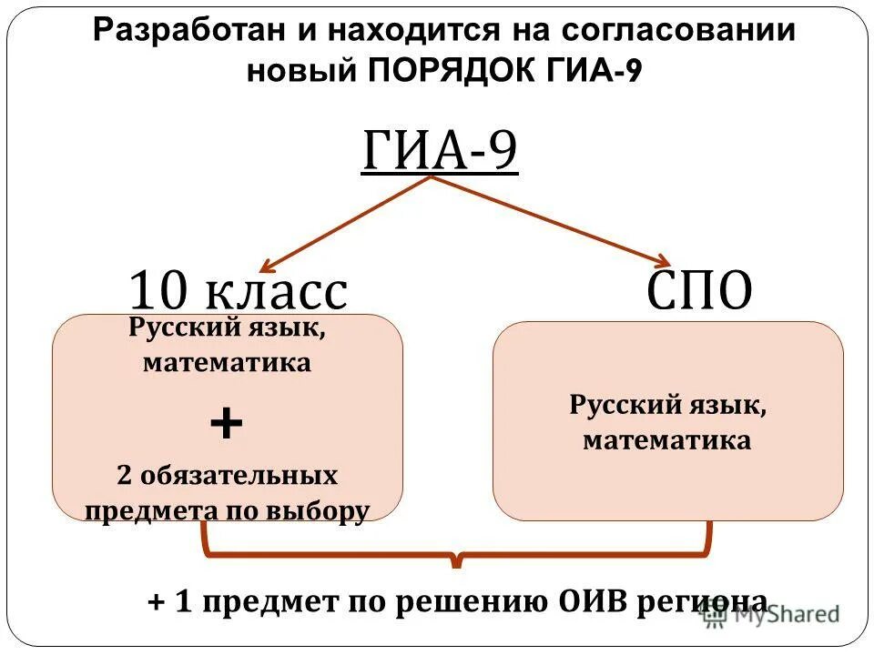 типовые экзаменационные варианты по русскому языку. гиа 7 класс русский язык. русский язык 8 класс практикум по орфографии и пунктуации. практикум по русскому языку 7 класс. гиа 7 класс русский язык.
