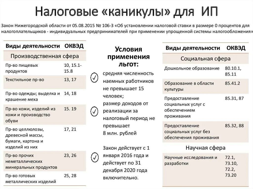 Льготы юристам какие