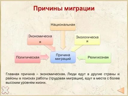 Выберите из списка основную причину миграций