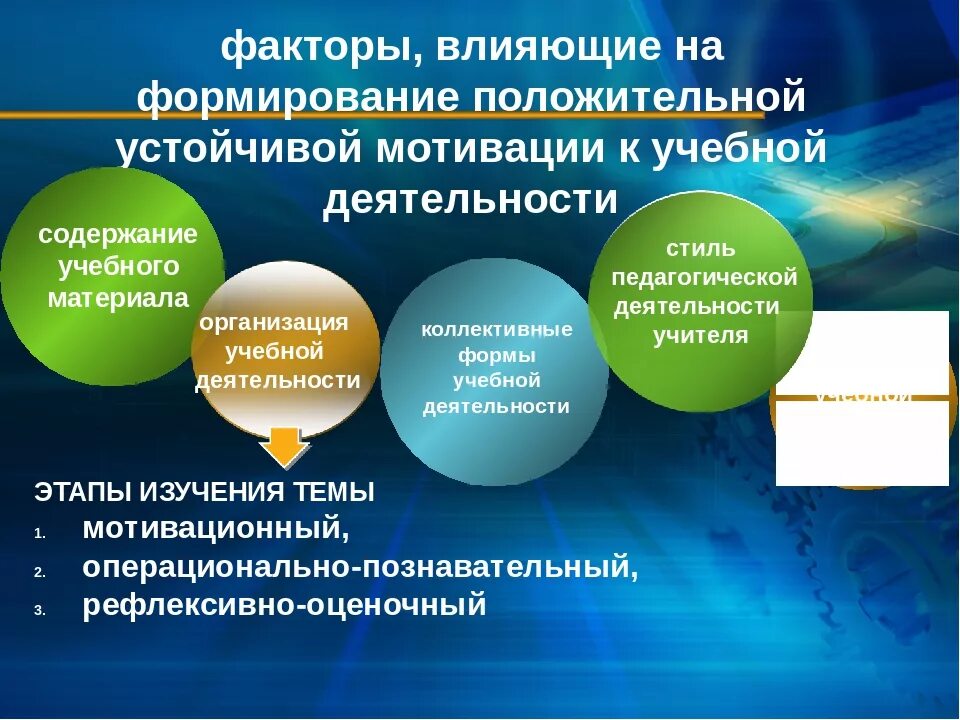 Влияние мотивации на обучение. Факторы формирования мотивации. Факторы формирования учебной мотивации. Факторы, влияющие на процесс учебной деятельности. Факторы влияющие на учебную мотивацию.