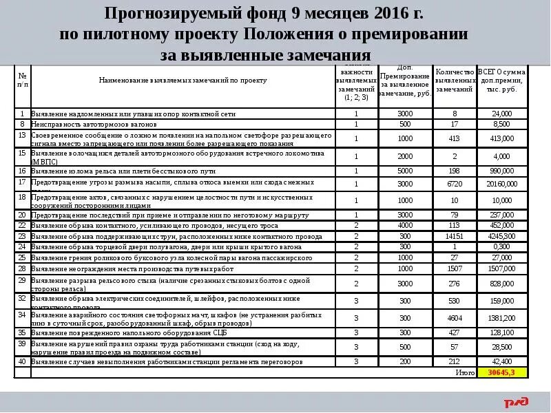 Пилотный проект это простыми словами