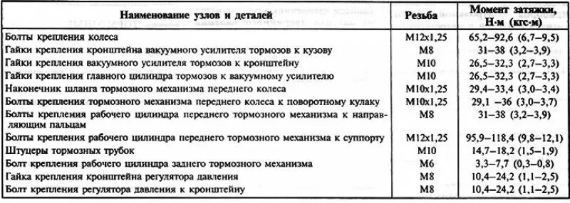 Ховер момент затяжки гбц. Момент затяжки болтов головки Урал 4320. Моменты затяжки скутер 50 кубов. Момент затяжки колесных гаек Урал 4320. Момент затяжки колёс ГАЗ-3307.