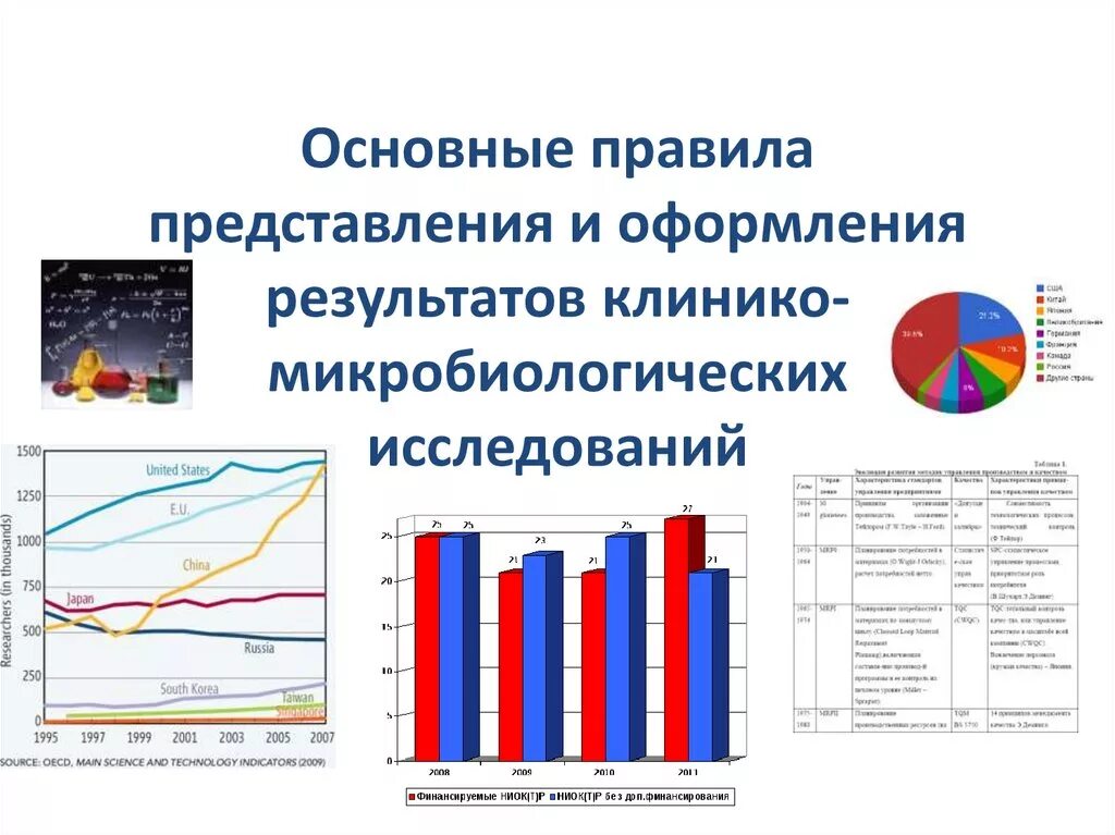 Оформление результатов исследования. Как можно оформить Результаты исследования. Виды оформления результатов исследования. Оформление результатов проведенного исследования. Какими могут быть результаты исследования