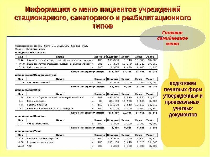 Мониторинг питания рф проверка меню на сайте. Меню в ЛПУ. Семидневное меню. Семидневное меню в лечебном учреждении. Семидневное меню для основных вариантов стандартных.