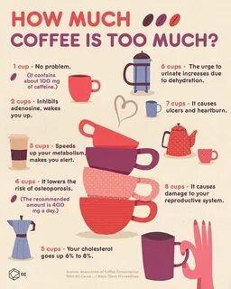 How much are cups