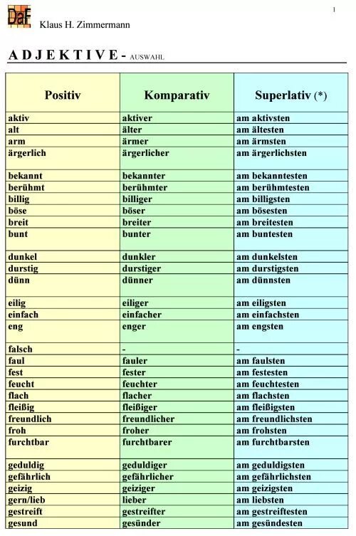 Сравнительные прилагательные немецкий. Противоположности на немецком языке. Прилагательные в немецком языке список. Прилагательные на немецком языке с переводом. Komparativ в немецком.