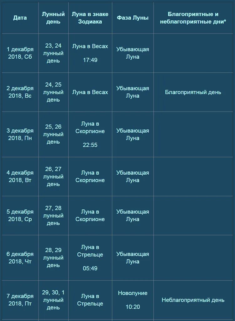 Новолуние в мае 2022. Фазы Луны 2019. Растущая Луна май 2022. Новолуние в мае 2022 года какого числа. Луна 2019 года