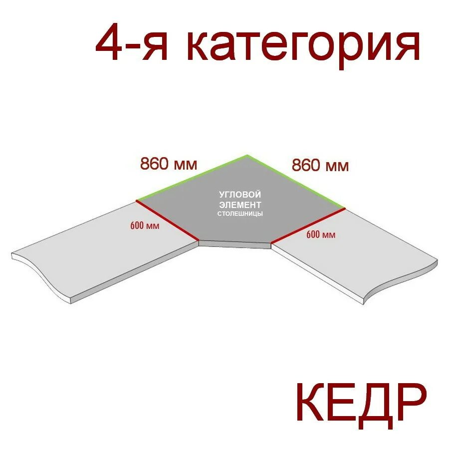 Категория столешниц. Кедр столешницы 4 категория. угловая столешница. угловой элемент столешницы. угловая столешница для кухни.