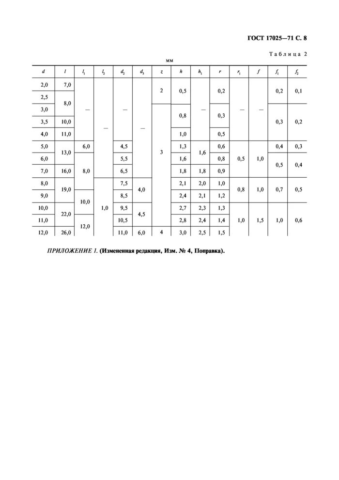 Фреза концевая ГОСТ 17025-71. Фреза 2220-0226 ГОСТ 17025-71. Шпоночная фреза ГОСТ 17025-71. Фреза концевая с цилиндрическим хвостовиком ГОСТ 17025-71. Гост 17025 фрезы