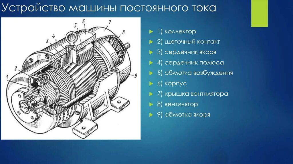 Конструкция статора машины постоянного тока. Электрические машины постоянного тока (МПТ). .. Устройство машины постоянного тока схема. Конструкция обмотки статора машины постоянного тока. Покажи электрические машины