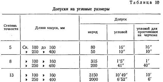 Картинки ИЗМЕРЕНИЕ УГЛОВ ДОПУСКИ