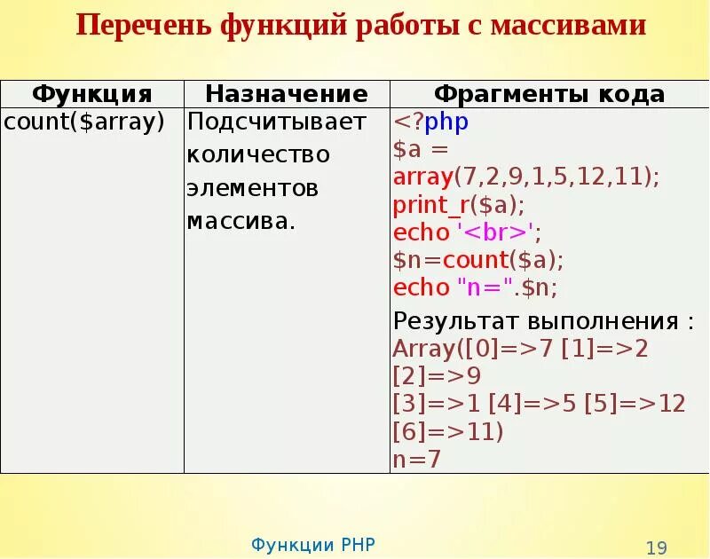 Функция работа с массивами. Функции для работы с массивами. Функции php. Функции пхп. Функции с массивами php.