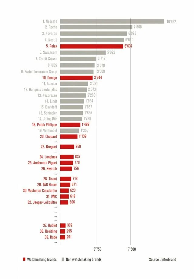 Швейцарские часы по классам