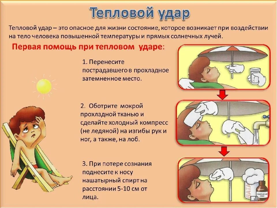 Алгоритм действий при оказании первой помощи при тепловом ударе. Солнечный и тепловой удар оказание первой помощи. Оказание первой помощи пострадавшему при тепловых ударах. Правила оказания первой медицинской помощи при Солнечном ударе. Как предупредить перегрев тела тепловой и солнечный