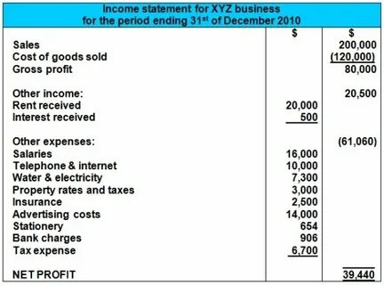 Cost of sales