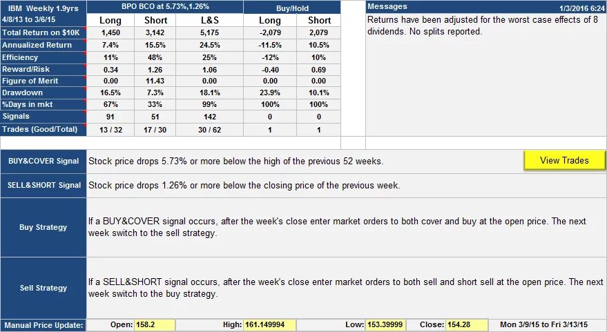 The previous week. IBM трейдинг. Buy & hold Strategy buy sell. Daily open trading Strategy. MSFT 5.0.