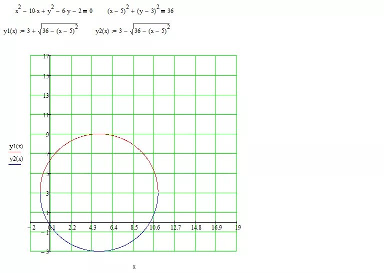 R2 x2+y2 окружность. Окружность x2+y2. Уравнение окружности x2+y2. Окружность x2+y2=a2. 0 2x 0 6y 2