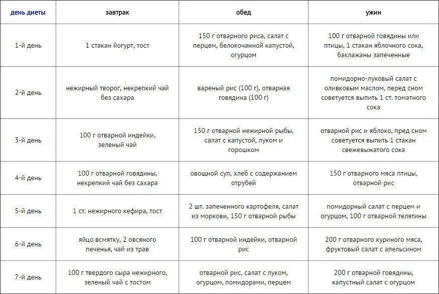 Рацион питания для похудения мужчин меню. Рацион питания для похудения мужчин меню на неделю. Диеты для мужчин от живота и боков меню. Диета для похудения живота и боков для мужчин меню на месяц.