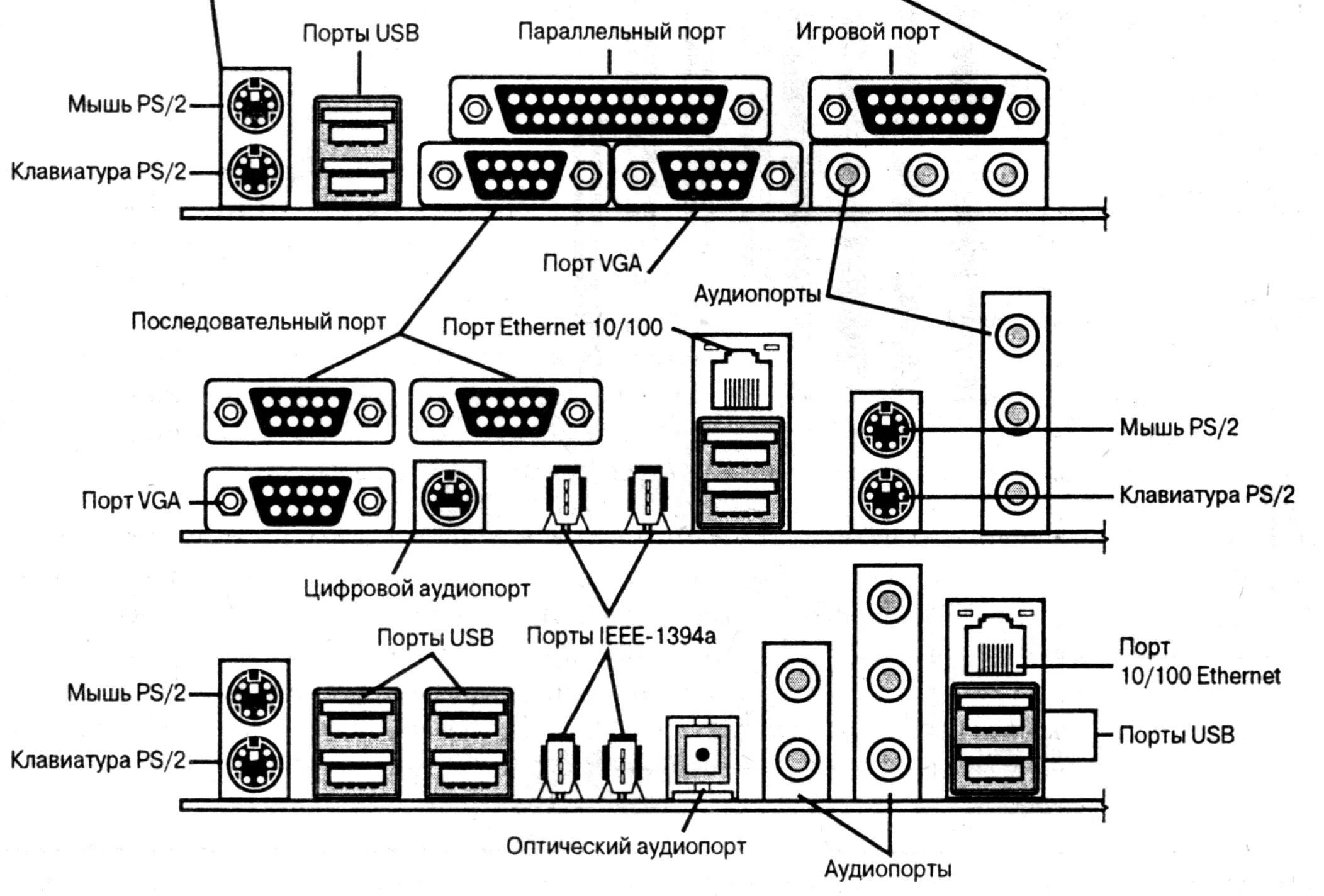 Разъемы звуковой карты. Порты сзади системного блока. Слоты и разъемы в системном блоке. Схема разъема электропитания системного блока. Разъемы для внешних устройств на материнской плате.