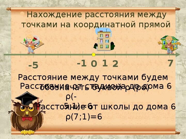 Нахождение расстояния между точками на координатной прямой 6 класс. Расстояние между точками 6 класс. Расстояние между точками на координатной прямой (формула) 6 класс. Найдите расстояние на координатной прямой между точками с(-2) и d(6)..